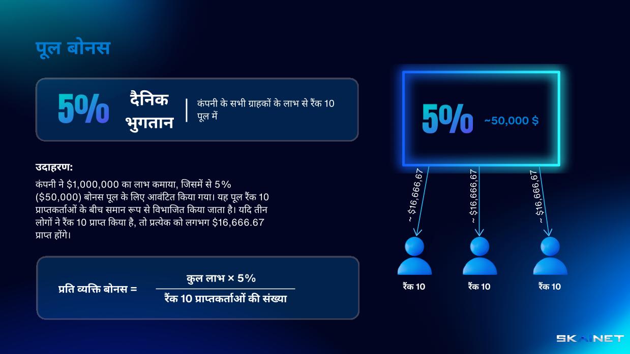 रैंक 10 पूल में सभी कंपनी क्लाइंट के मुनाफे से 5% दैनिक भुगतान।