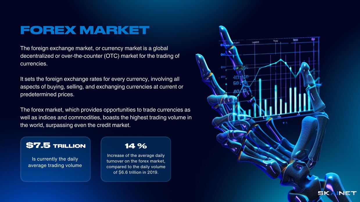 FOREX MARKET