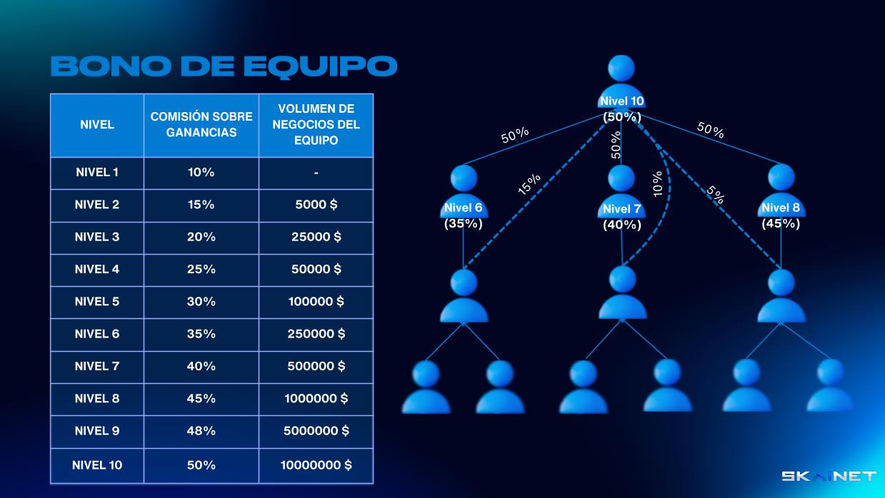 BONIFICACIÓN DE EQUIPO