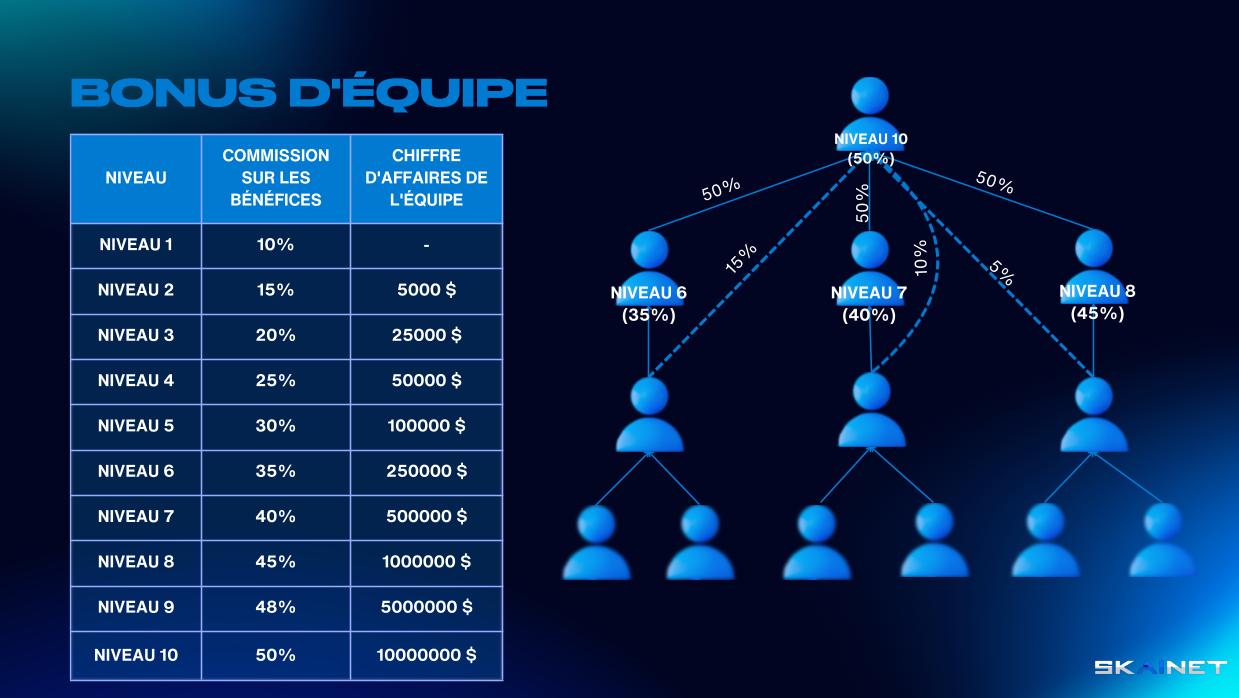 PRIMES D'ÉQUIPE