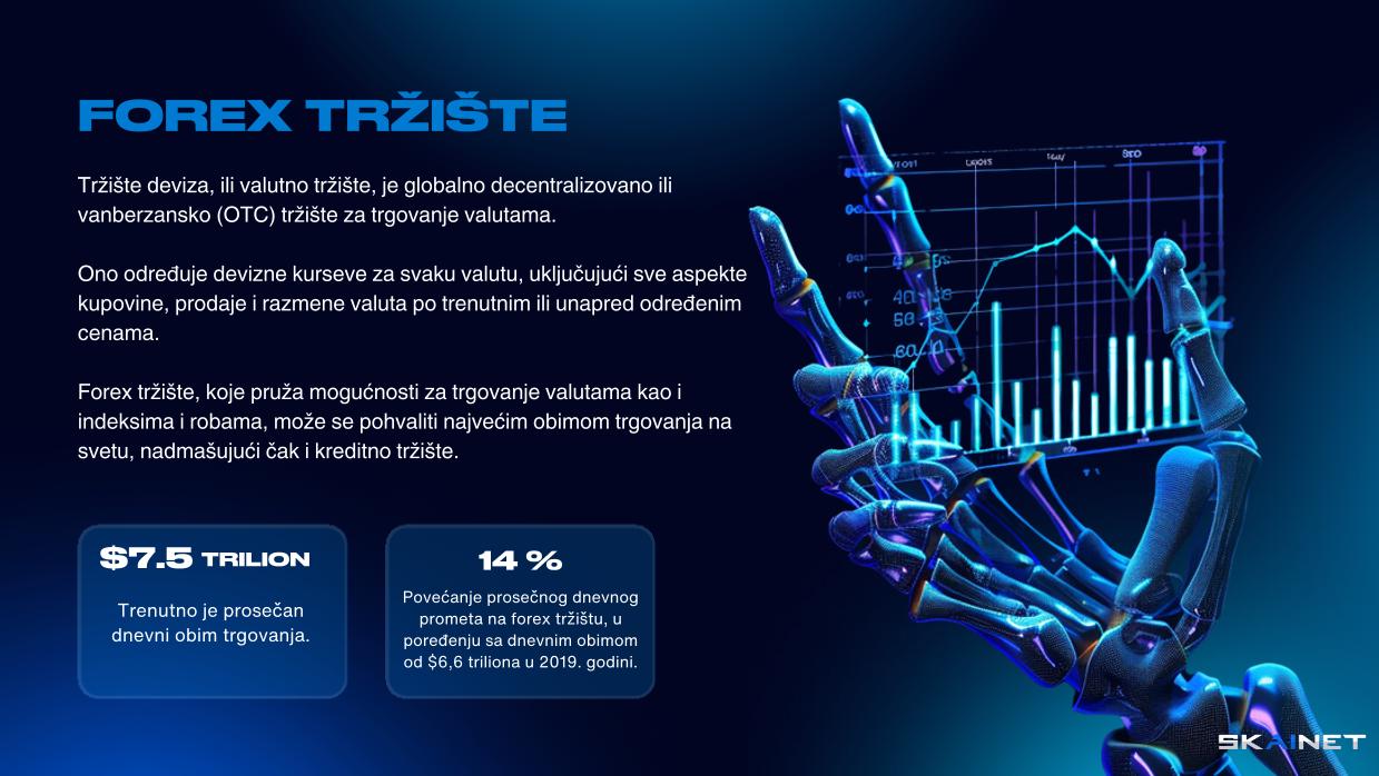 FOREX TRŽIŠTE