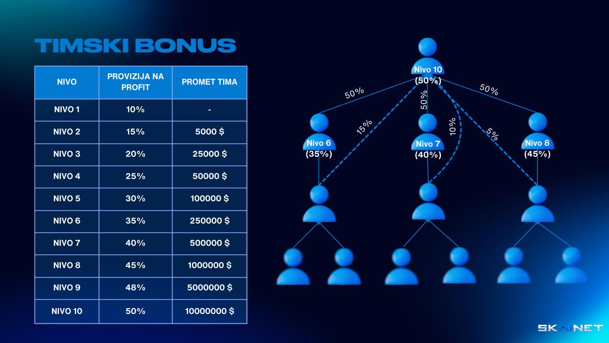 TIMSKI BONUS