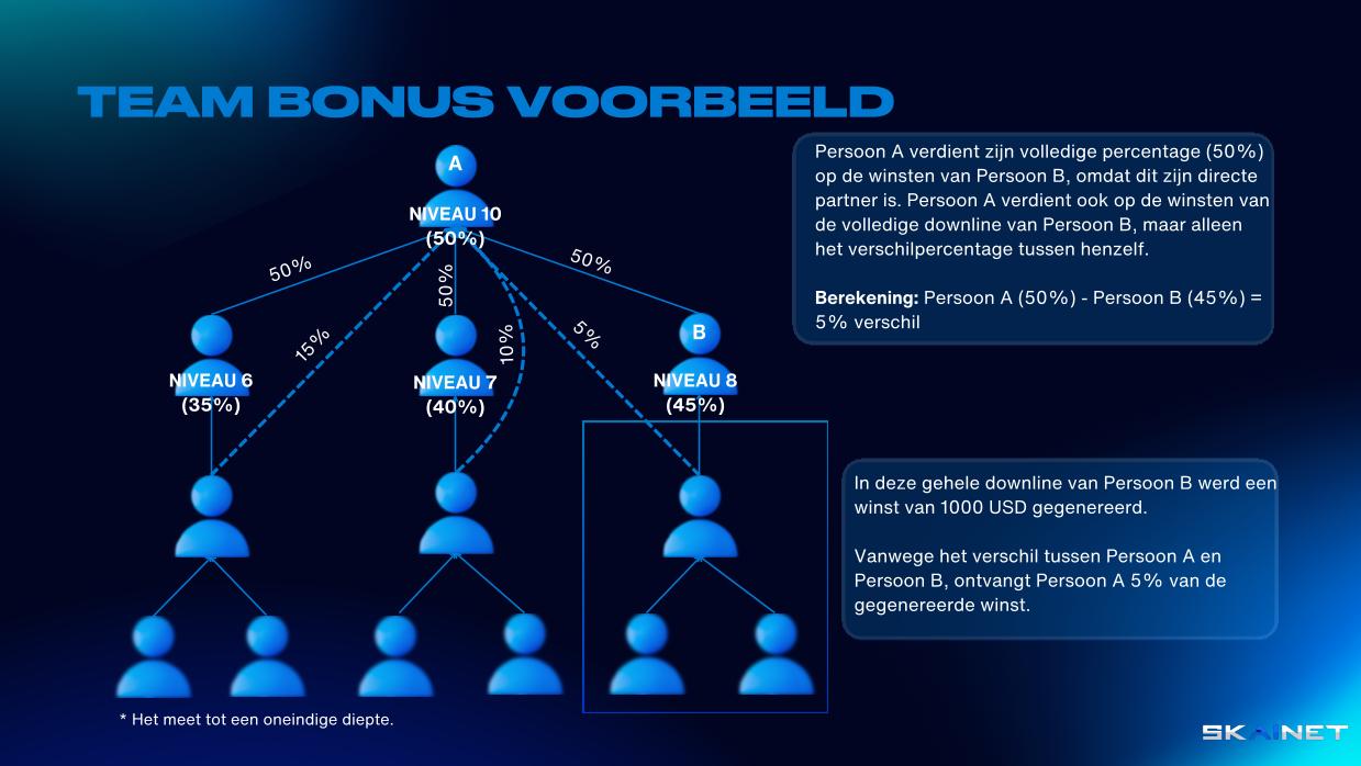 VOORBEELD TEAMBONUS